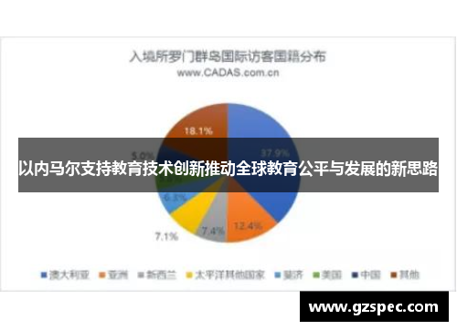 以内马尔支持教育技术创新推动全球教育公平与发展的新思路