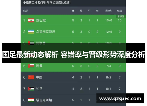 国足最新动态解析 容错率与晋级形势深度分析