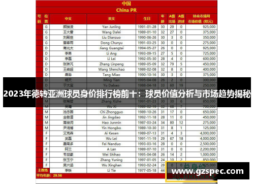 2023年德转亚洲球员身价排行榜前十：球员价值分析与市场趋势揭秘
