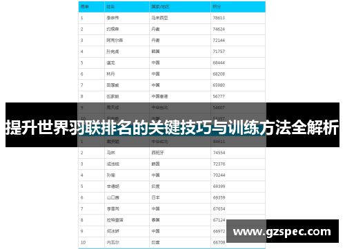 提升世界羽联排名的关键技巧与训练方法全解析