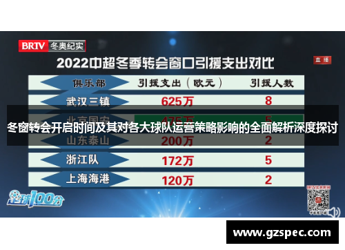 冬窗转会开启时间及其对各大球队运营策略影响的全面解析深度探讨 冬窗转会开启时间及其对各大球队运营策略影响的全面解析深度探讨